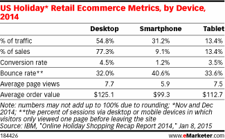 2014-retail-ecommerce-metrics