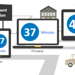 Is your website a good User Experience on Smart Devices?